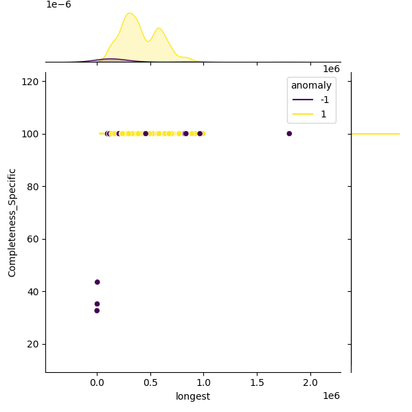 Mycobacterium kansasii_sample_longest_Completeness_Specific.png
